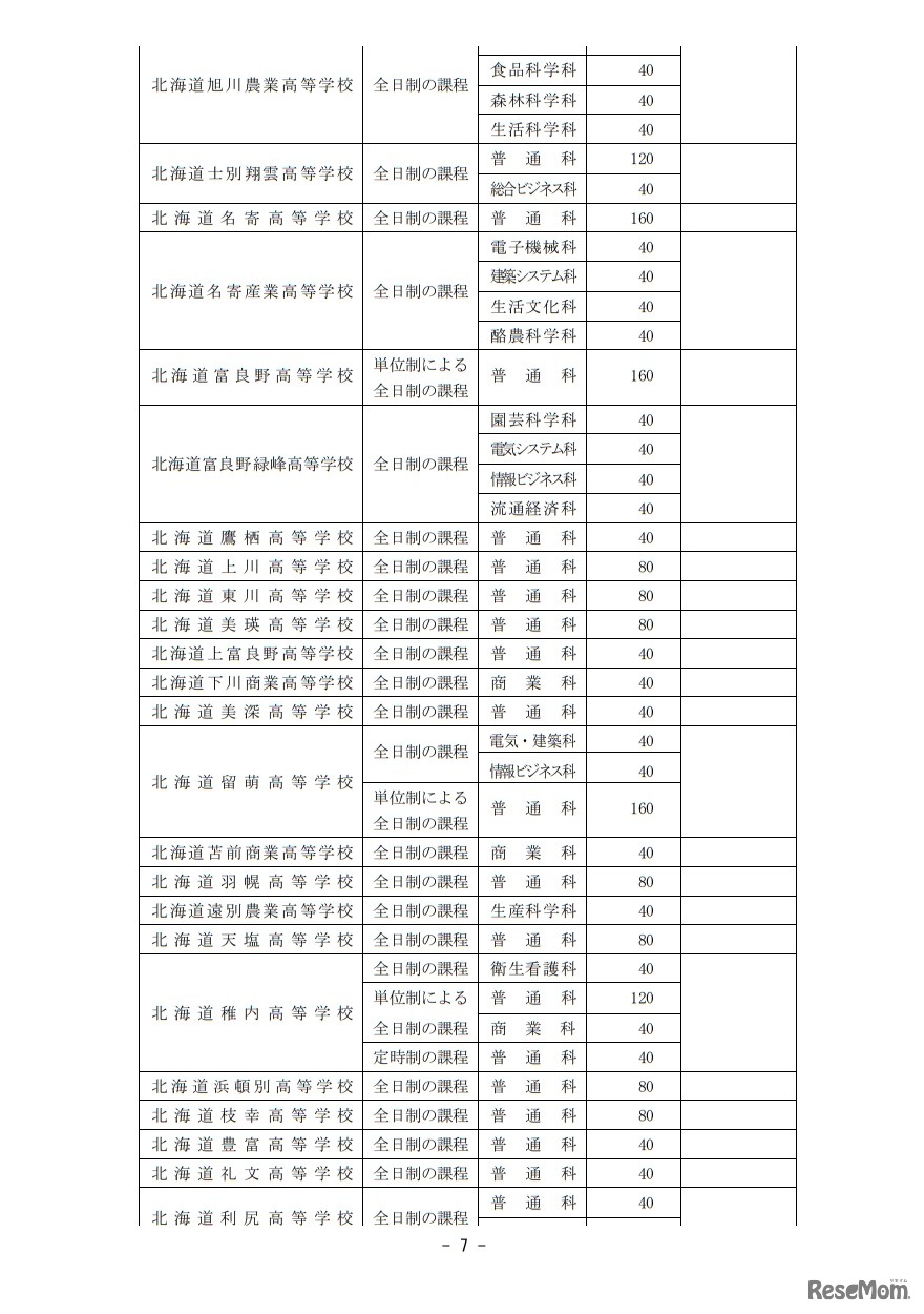2019年度北海道立高等学校（北海道有朋高等学校および専攻科を除く）生徒募集人員