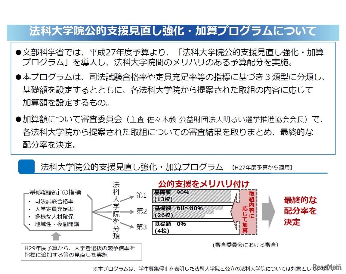法科大学院公的支援見直し強化・加算プログラムについて