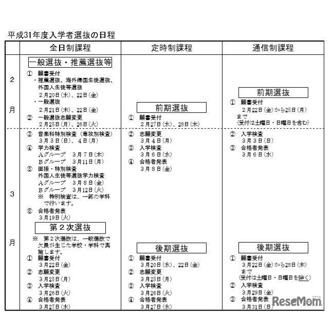 平成31年度愛知県公立高等学校入学者選抜の日程