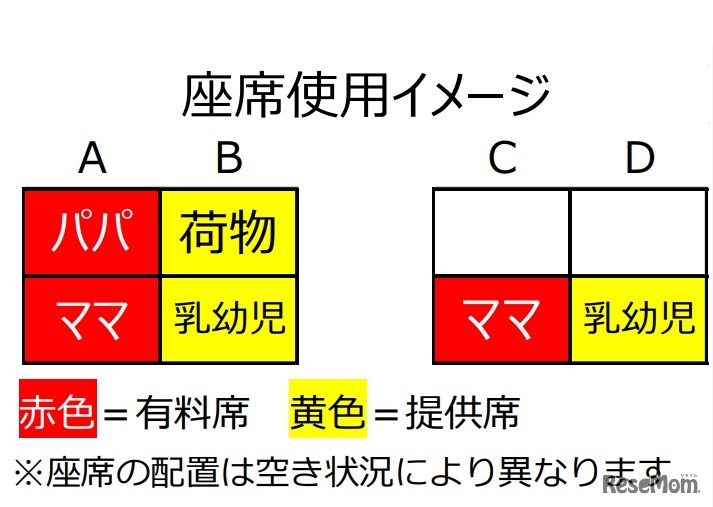座席使用イメージ