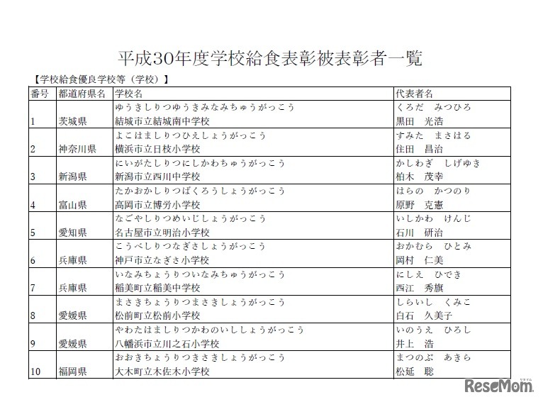 「平成30年度学校給食表彰」学校給食優良学校等（学校）
