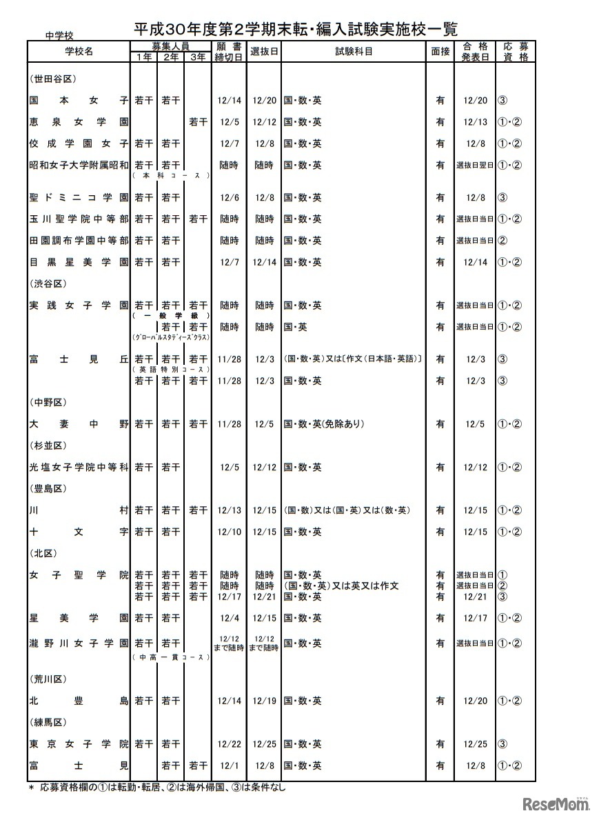 私立中学校・女子校
