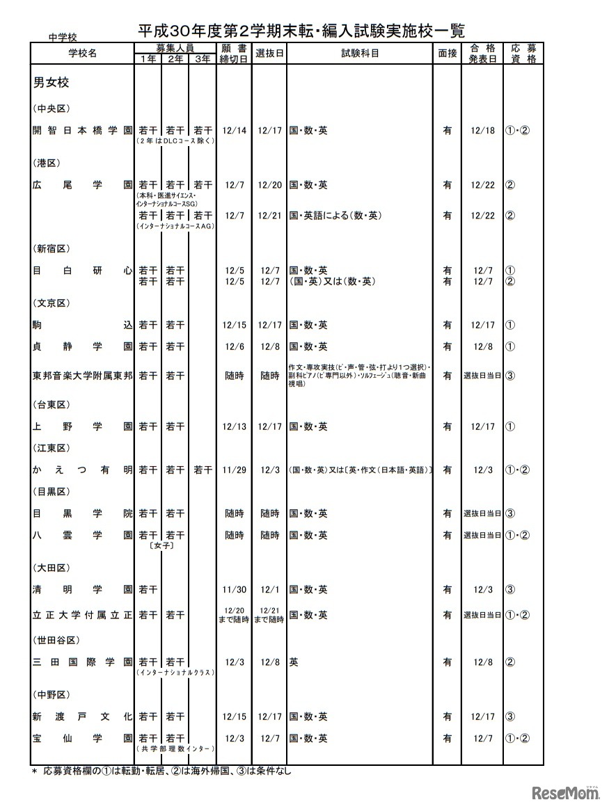 私立中学校・男女校