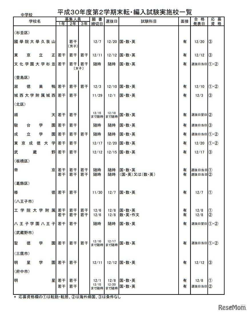私立中学校・男女校