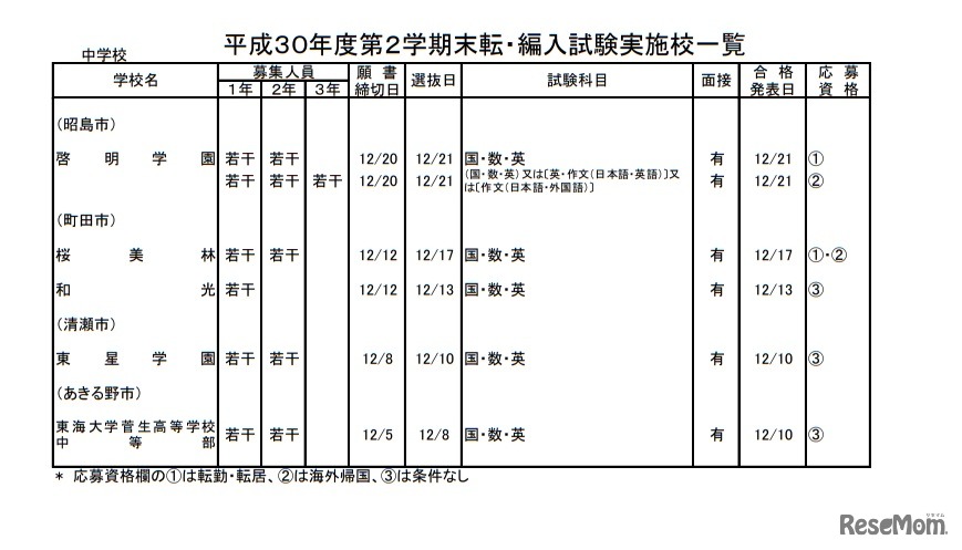 私立中学校・男女校