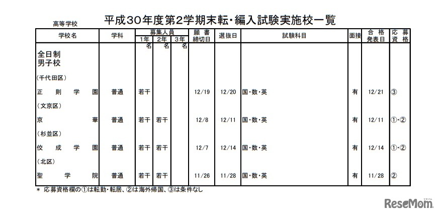 私立高校・男子校