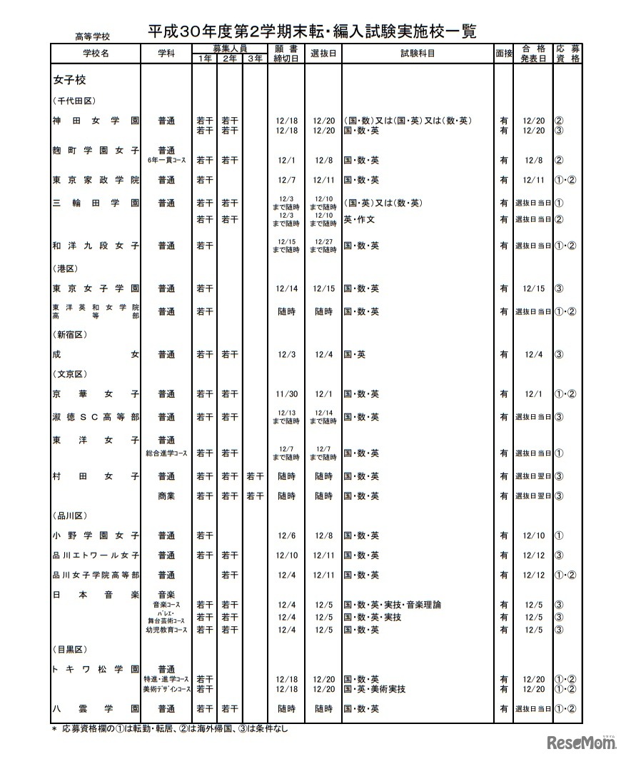 私立高校・女子校