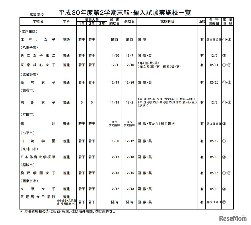私立高校・女子校