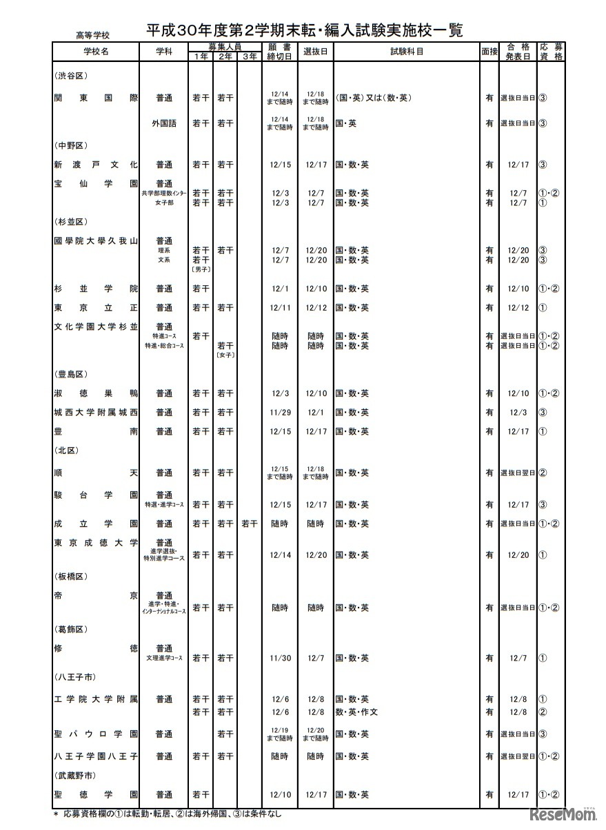 私立高校・男女校
