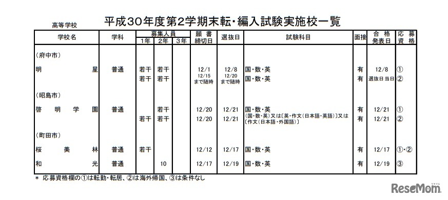 私立高校・男女校