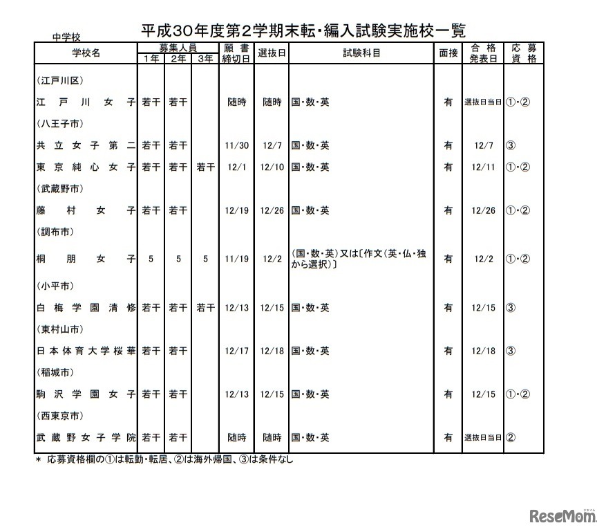 私立中学校・女子校