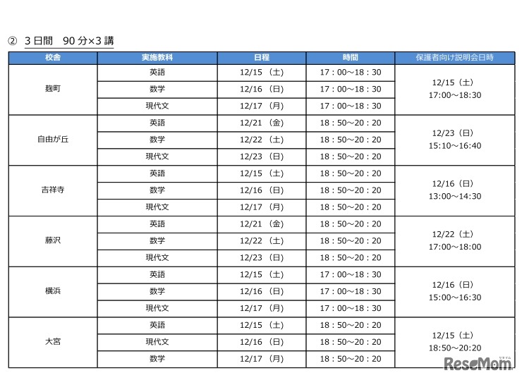「大学入学共通テスト対策講座」校舎別 実施スケジュール（1日1教科を実施する校舎）