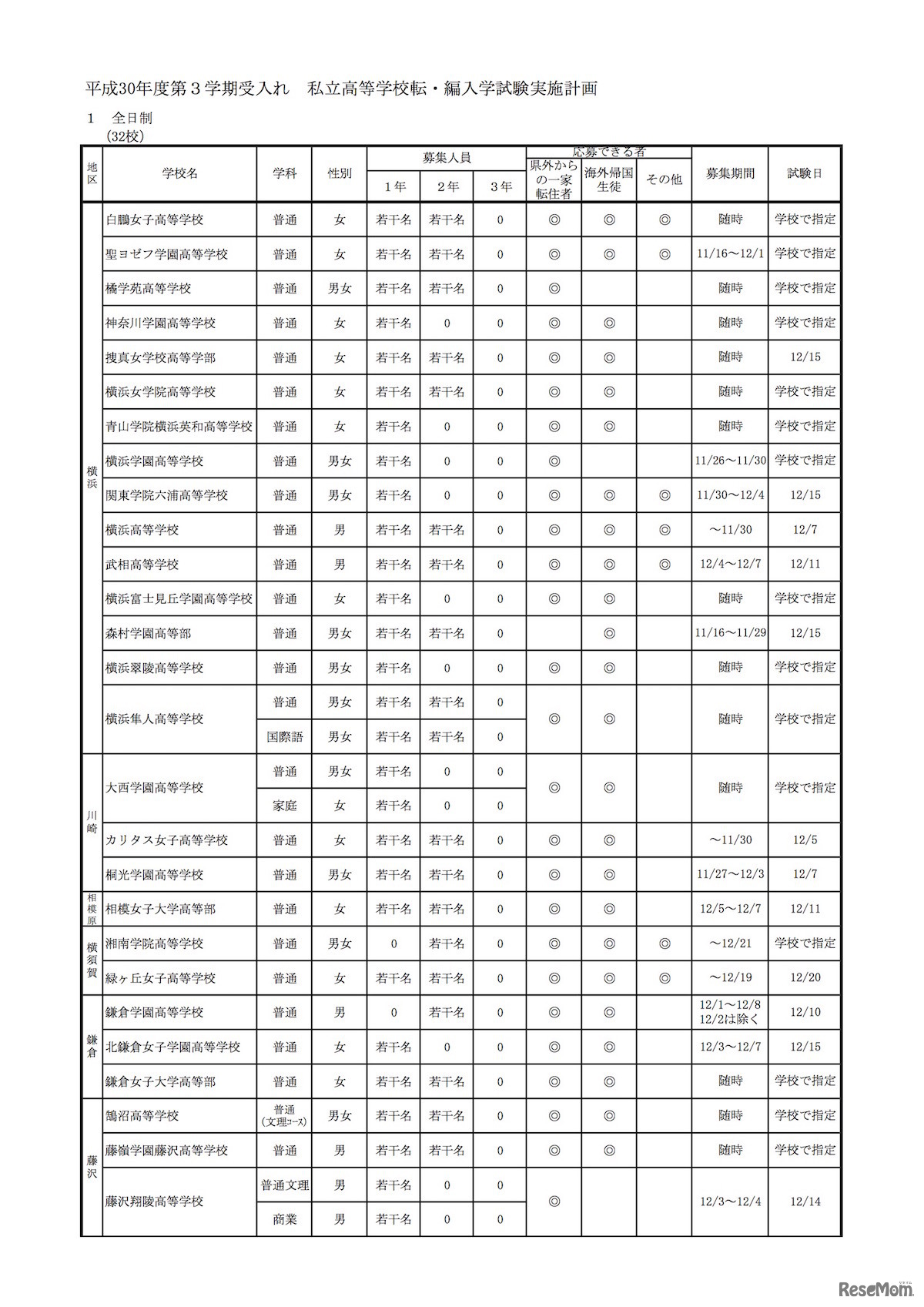 神奈川県　平成30年度（2018年度）第3学期受入れ 私立高等学校転・編入学試験実施計画
