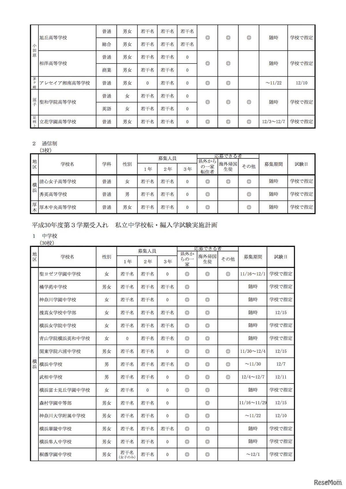 神奈川県　平成30年度（2018年度）第3学期受入れ 私立高等学校転・編入学試験実施計画