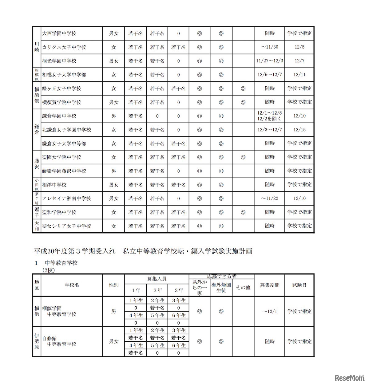 神奈川県　平成30年度（2018年度）第3学期受入れ 私立高等学校転・編入学試験実施計画