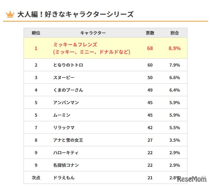 大人編　好きなキャラクターシリーズ