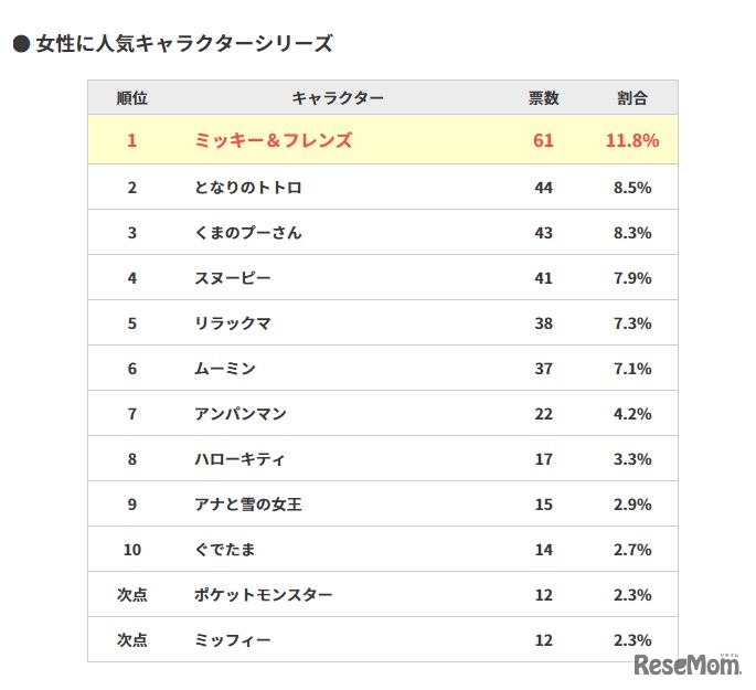 大人編　女性に人気キャラクターシリーズ