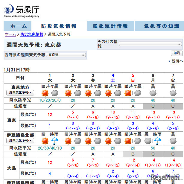 気象庁　週間天気予報