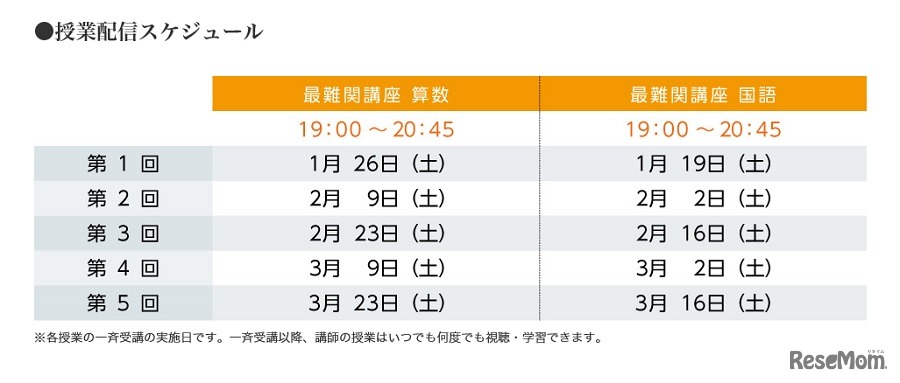 授業配信スケジュール