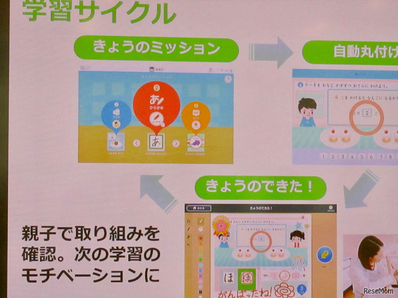 自立した学習とみまもりの学習サイクル