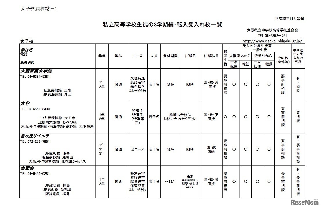 大阪府私立高等学校生徒の3学期編・転入受入校一覧（女子校・一部）