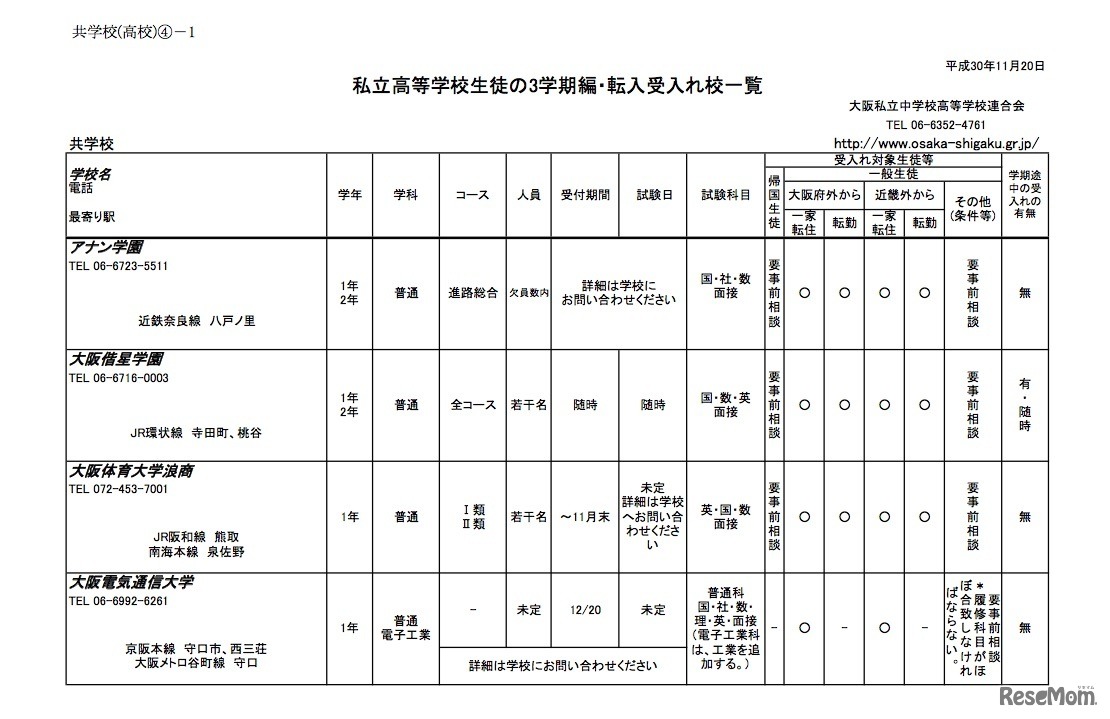 大阪府私立高等学校生徒の3学期編・転入受入校一覧（共学校・一部）