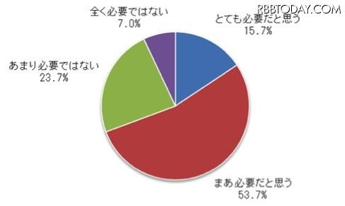 Q4　あなたは、困ったときに近所での助け合いが必要だと思いますか。