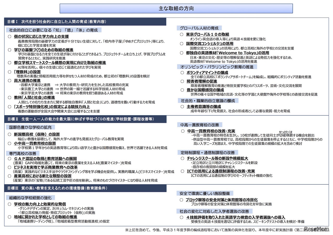 「都立高校改革推進計画・新実施計画（第2次）（案）」の骨子について、おもな取組みの方向