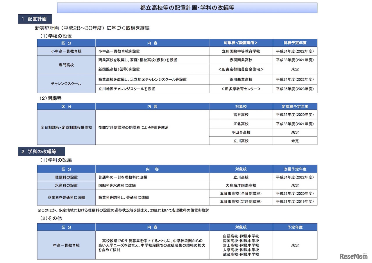 「都立高校改革推進計画・新実施計画（第2次）（案）」の骨子について、都立高校等の配置計画・学科の改編など