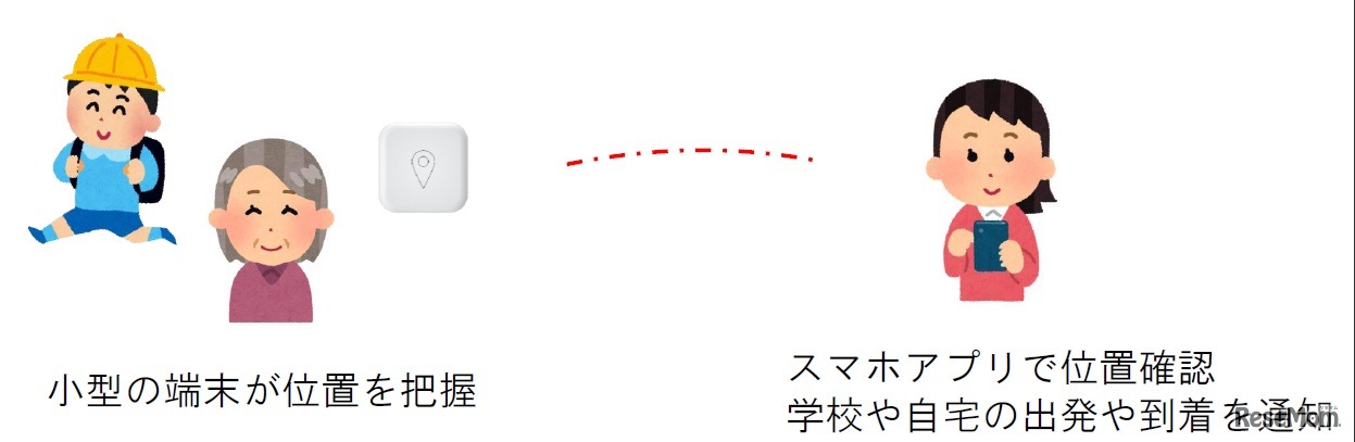 サービスイメージ