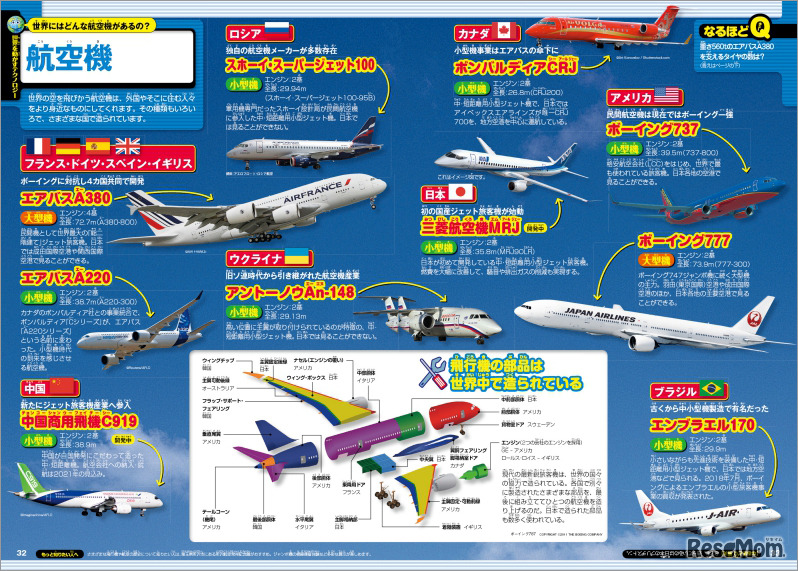 世界こども図鑑の誌面