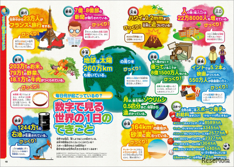 世界こども図鑑の誌面