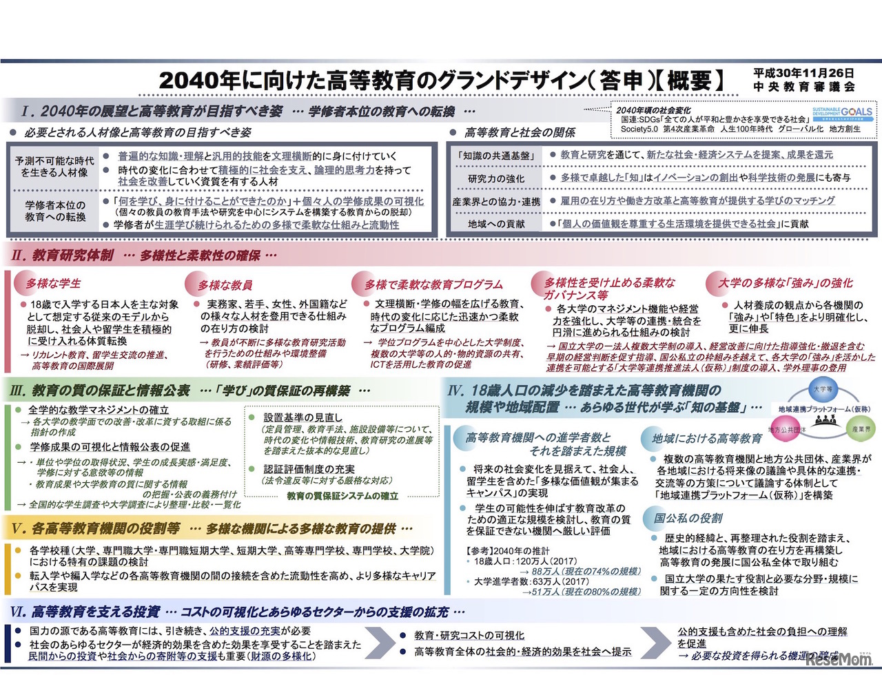 2040年に向けた高等教育のグランドデザイン（答申）の概要