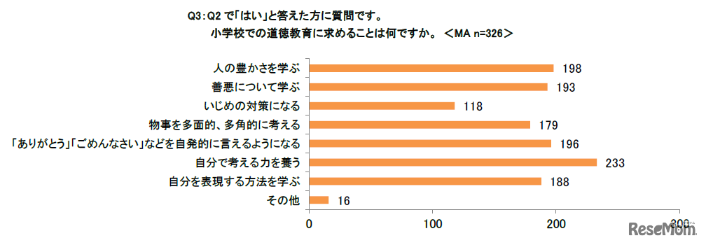 小学校での道徳教育に求めること
