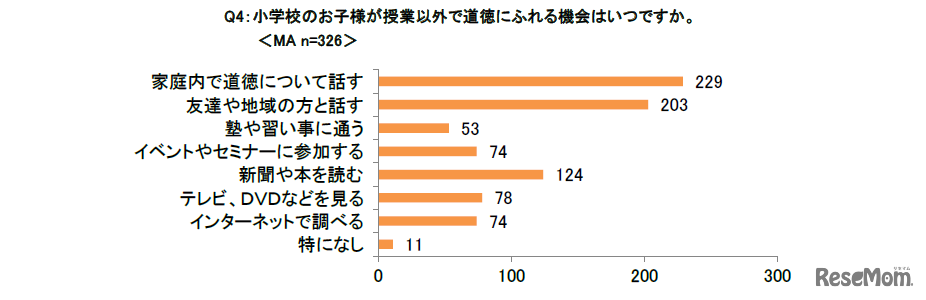 小学校の子どもが授業以外で道徳にふれる機会