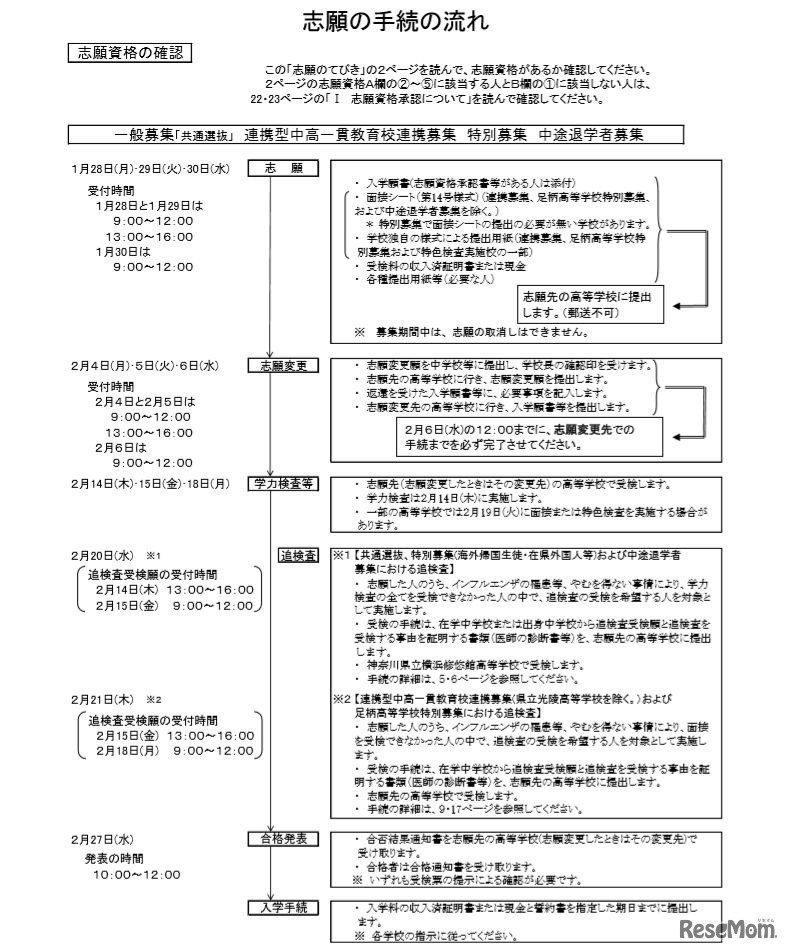 平成31年度神奈川県公立高等学校入学者選抜・志願の手続きの流れ（一般募集 共通選抜・連携型中高一貫教育校連携募集・特別募集・中途退学者募集）