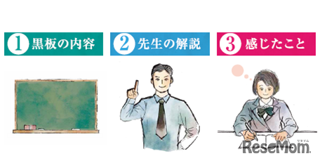 「授業を再現するノート」に重要な3つの要素