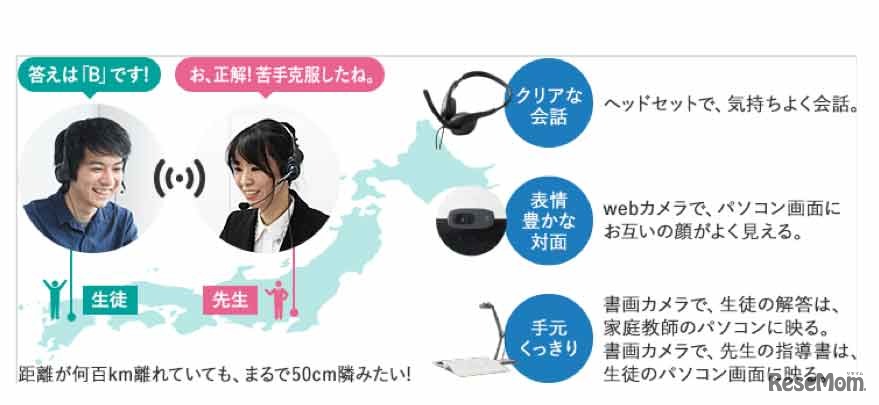 オンライン家庭教師　イメージ