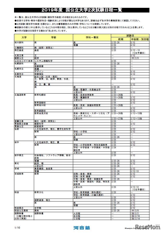 2019年度国公立大学2次試験日程一覧（一部）