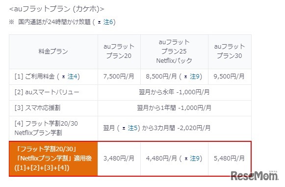 「フラット学割20／30」「Netflixプラン学割」適用時の利用料金：auフラットプラン（カケホ）