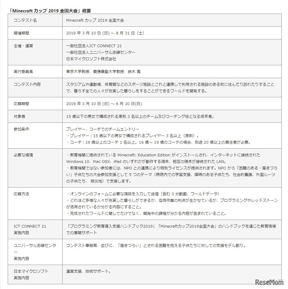 「Minecraft カップ 2019 全国大会」概要