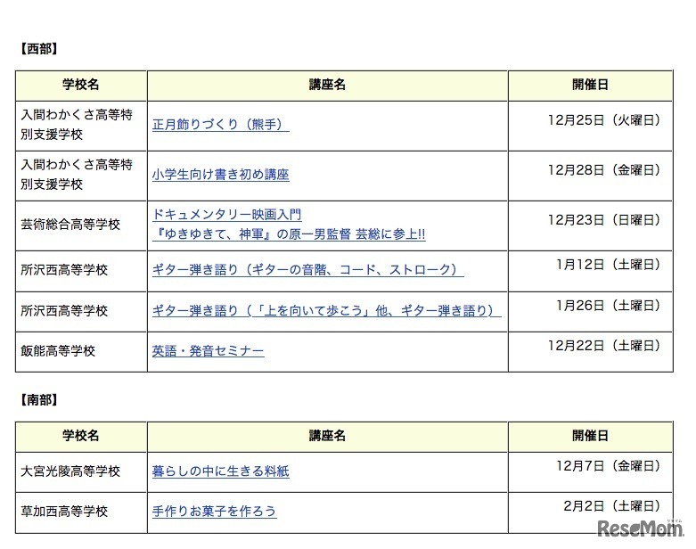 募集中の2018年度冬季公開講座一覧・西部と南部
