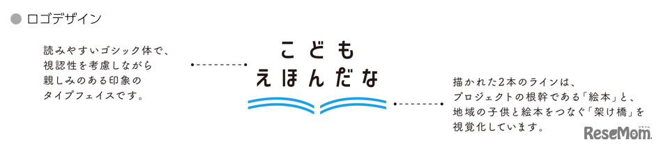 ロゴデザイン