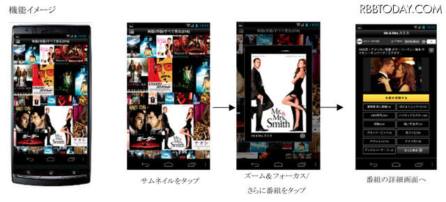 ビジュアル・動画で作品を選ぶことができるVisualView