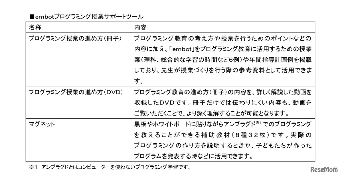 embotプログラミング授業サポートツール 内容紹介