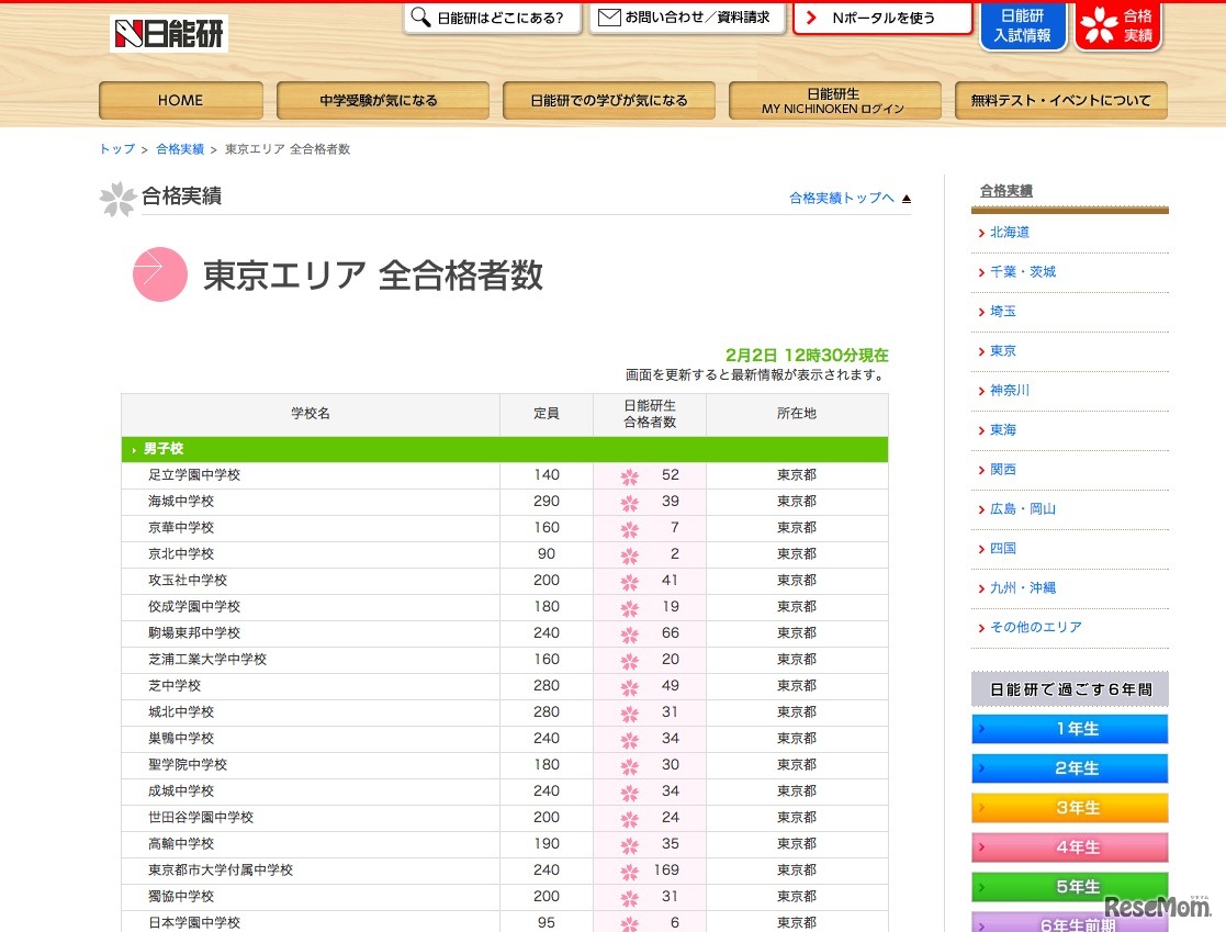 日能研　合格実績（東京）