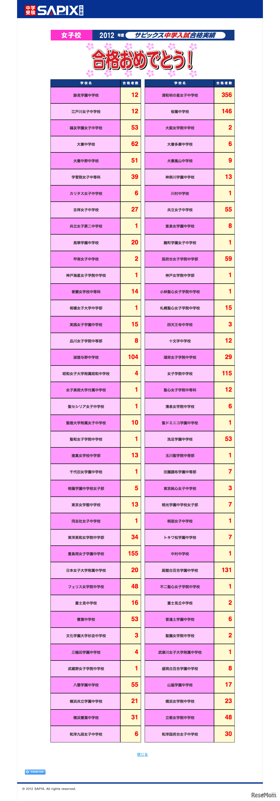 女子校　2012年度 サピックス中学入試合格実績（平成24年2月2日20時30分現在）
