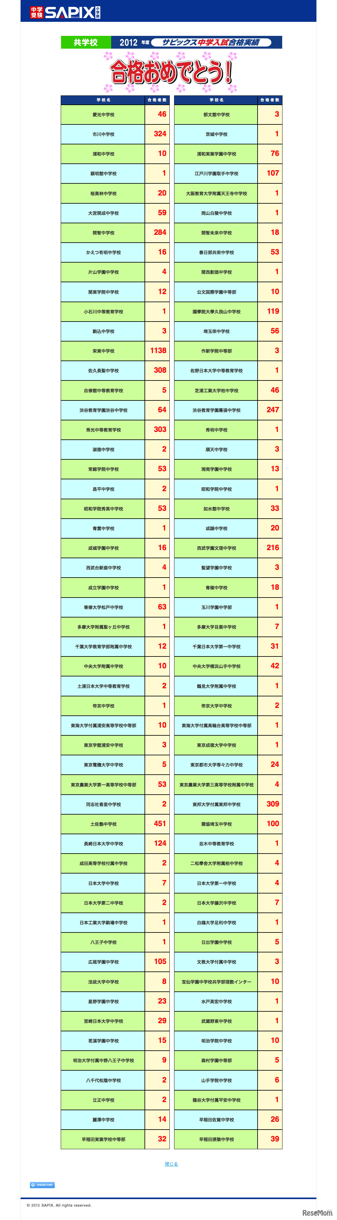共学校　2012年度 サピックス中学入試合格実績（平成24年2月2日20時30分現在）
