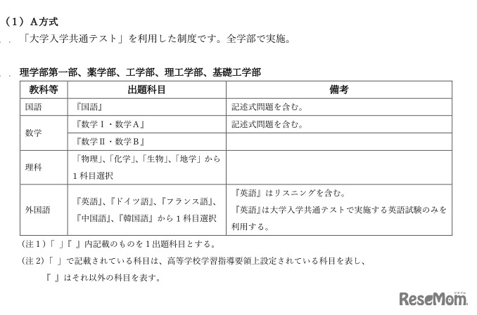 A方式入学試験の教科と出題科目（一部）