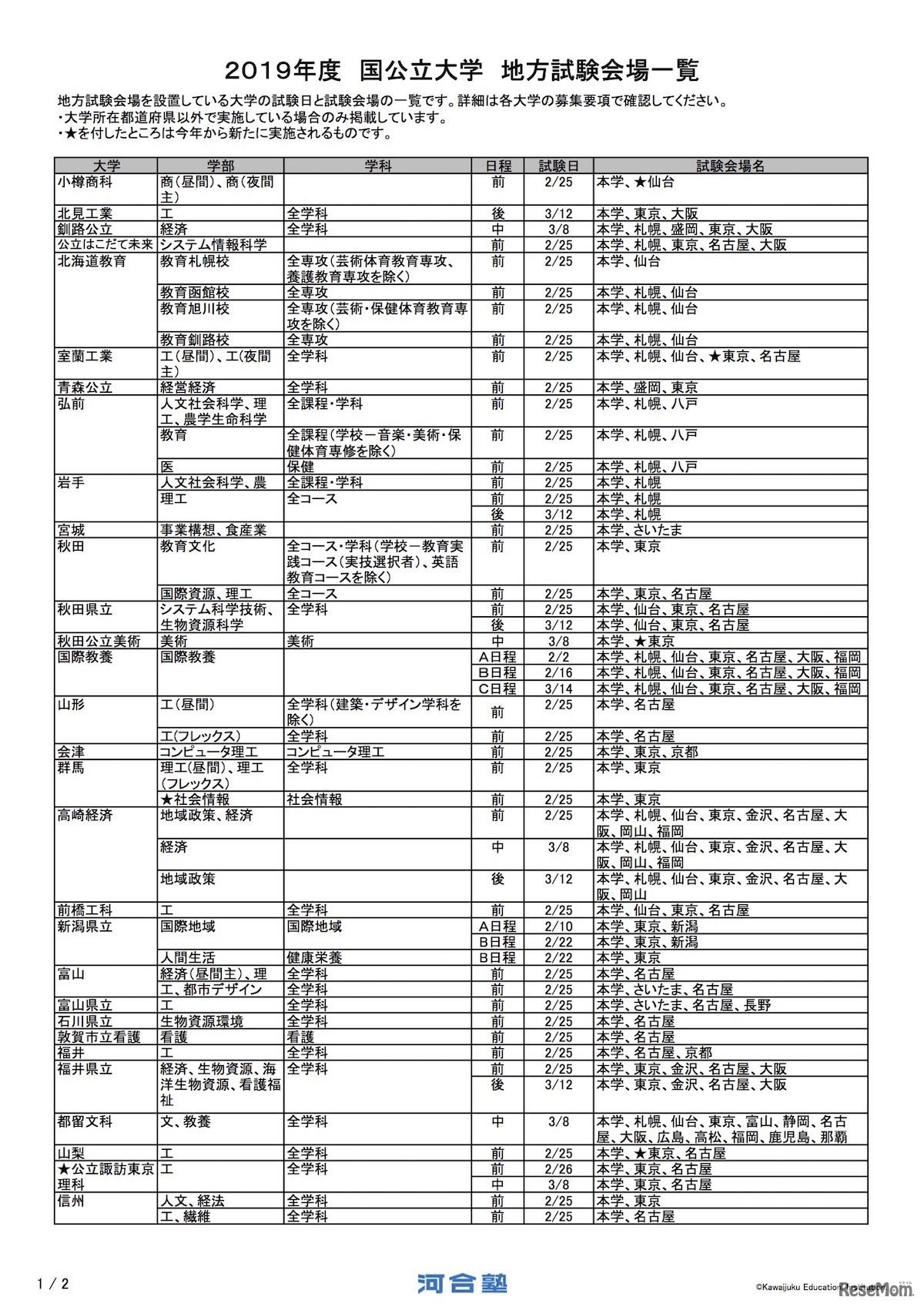 2019年度「国公立大学 地方試験会場一覧」